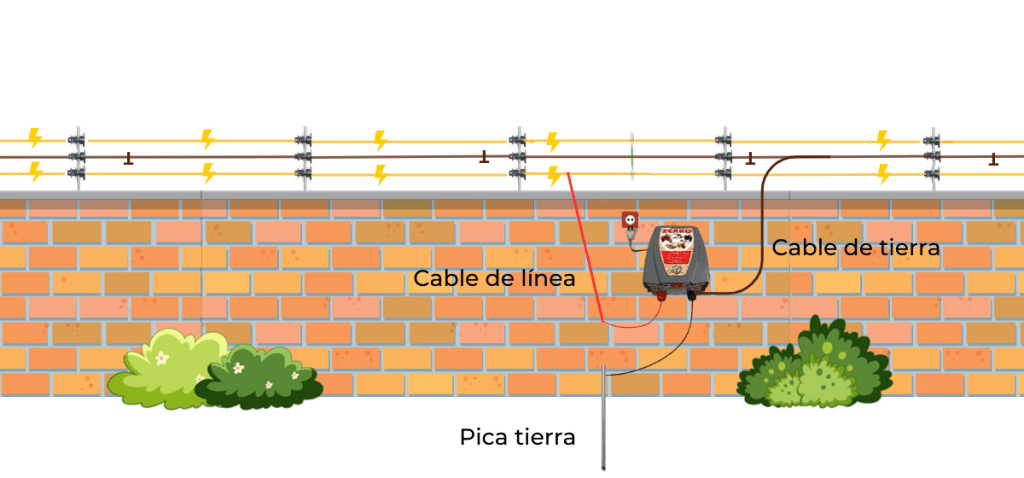 como hacer barreras para gatos - Qué medidas se pueden tomar para evitar que un gato salte una valla