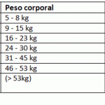 Metamizol en perros: dosis, usos y efectos secundarios