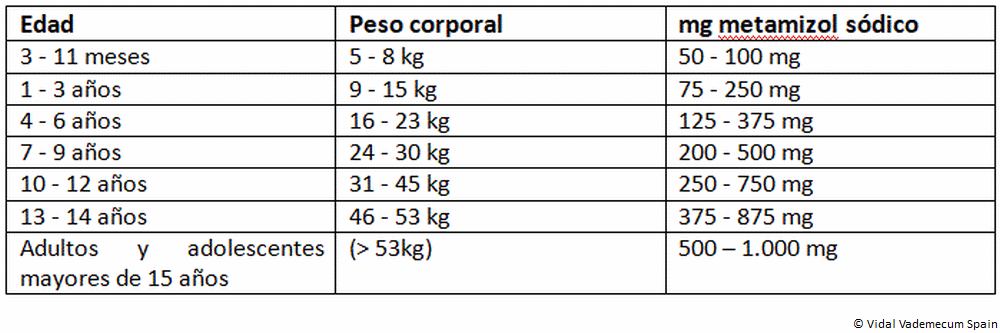 dosis metamizol perros - Metamizol en perros: dosis, usos y efectos secundarios