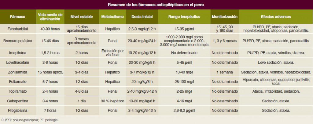 dosis urbason perro - Dosis adecuada de Urbason en perros y beneficios del tratamiento