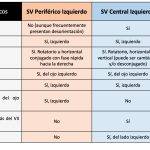 Síndrome de Horner en Gatos: Conoce sus Causas y Tratamiento